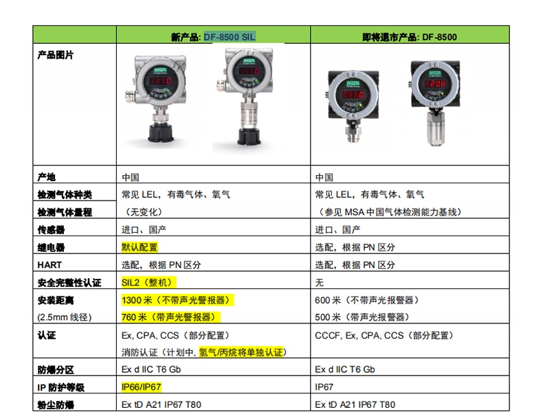 梅思安10202733DF-8500SIL 25%Vol鋁合金NPT3/4氧氣氣體探測器圖片1