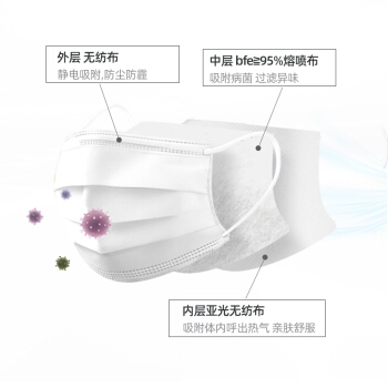 維德醫療白色醫用外科口罩圖片2
