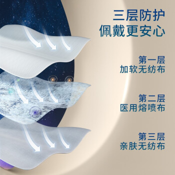 超亞小王子兒童醫用外科口罩圖片1