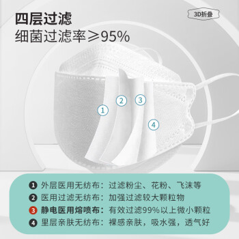 界面醫療柳葉形魚嘴白色醫用外科口罩圖片5