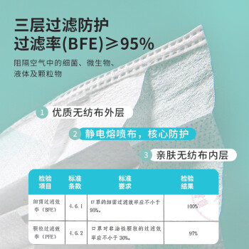 界面醫(yī)療橘色耳帶滅菌級一次性醫(yī)用外科圖片4