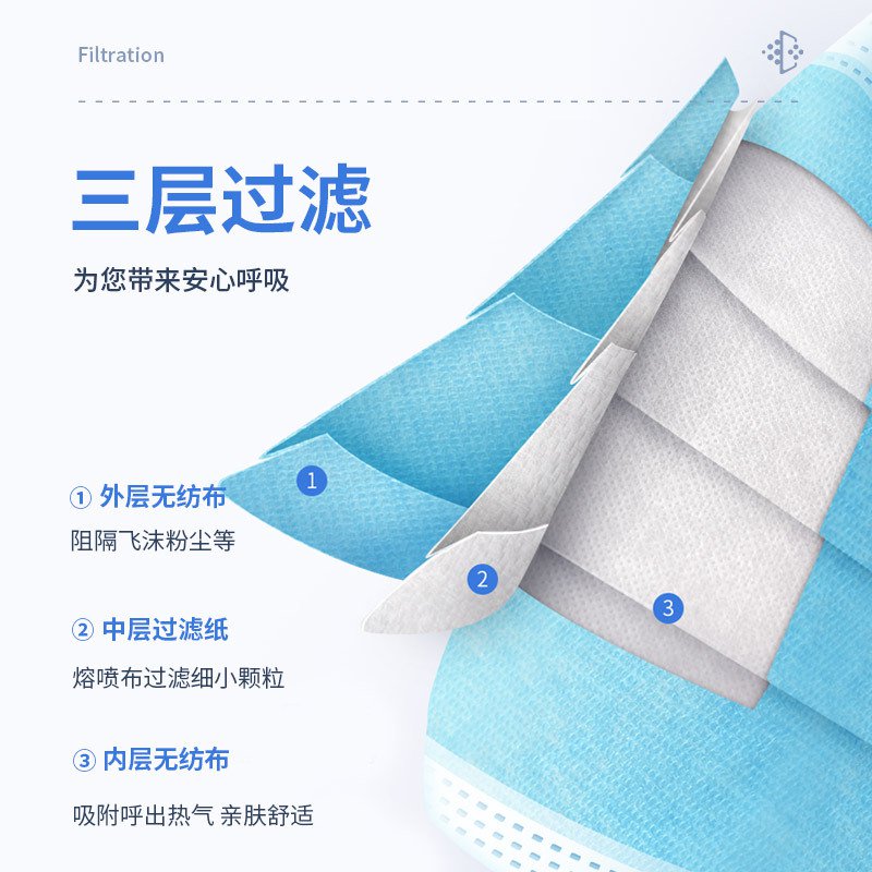 亞都一次性無菌醫用外科口罩10只裝圖片1