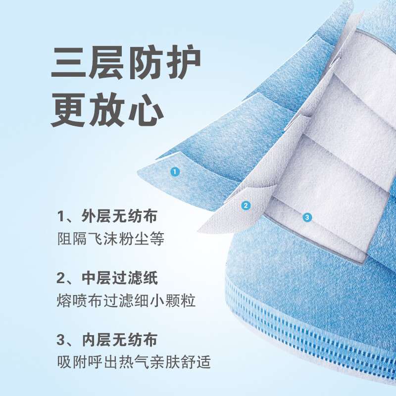 美仕康滅菌級獨立包裝醫用外科口罩圖片5