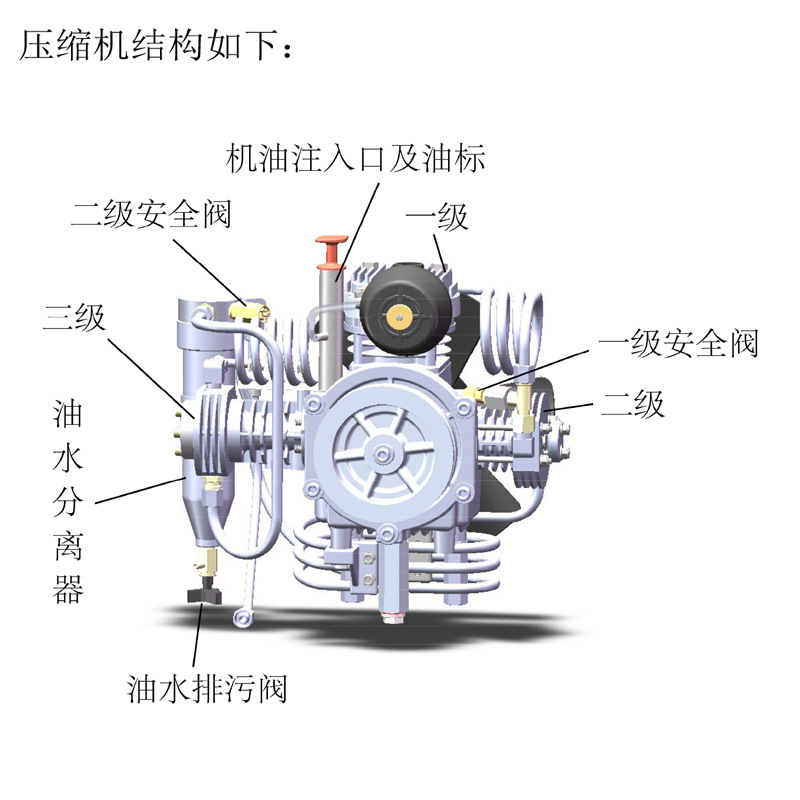 耐生NS100B單相電機空氣壓縮機圖片1