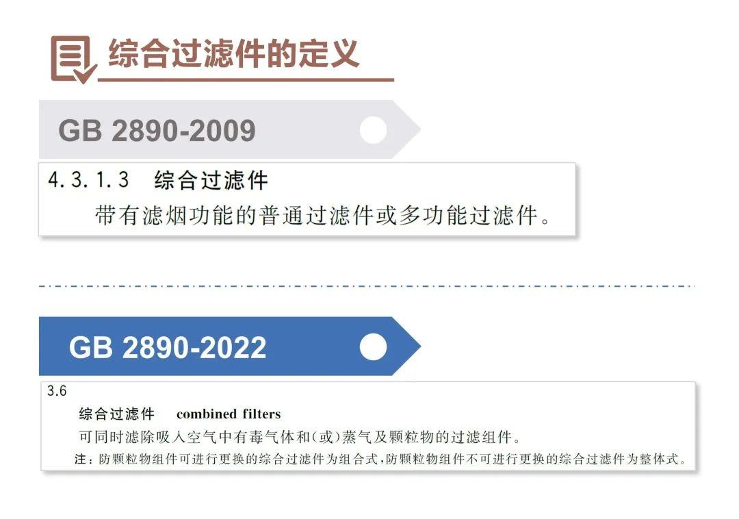 淺談GB 2890-2022《呼吸防護 自吸過濾式防毒面具》新標準2