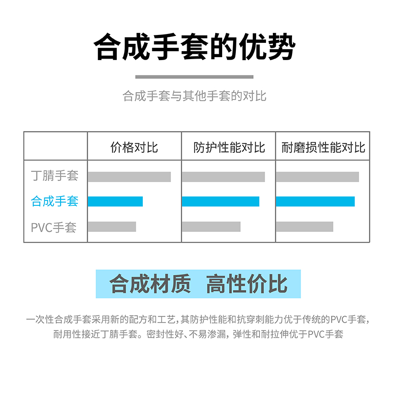 塞莫詩(shī)S901BL天藍(lán)色一次性PVC手套圖片4