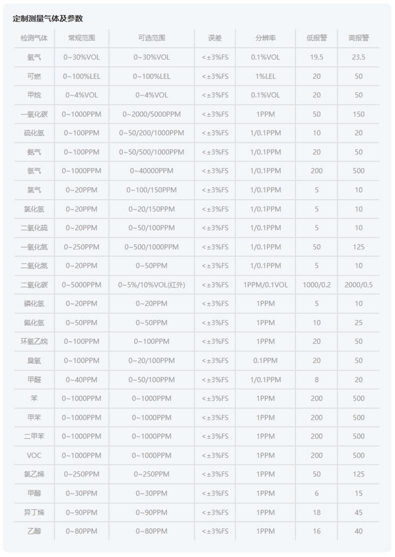 愛(ài)德克斯X-4電商版多氣體檢測(cè)儀19.jpg
