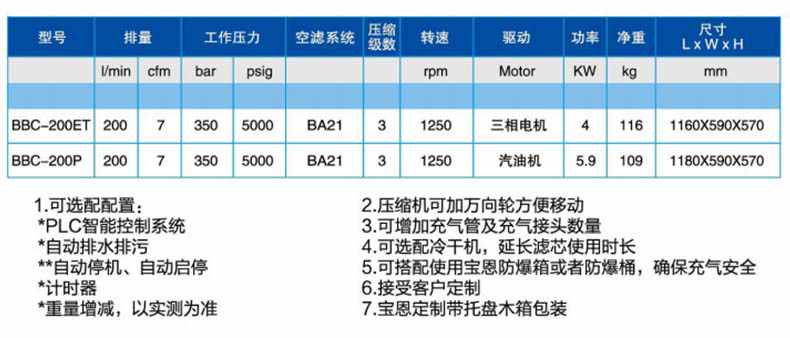 寶恩BBC-200P呼吸空氣填充泵-臥式可移動(dòng)簡易款1.jpg