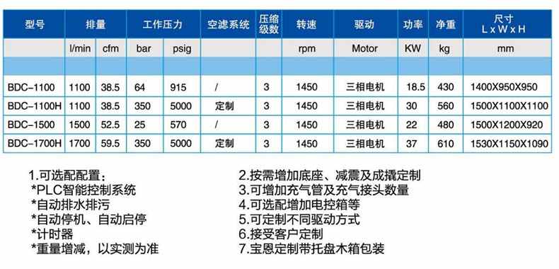 寶恩BDC-1100中、高壓氣體壓縮機-直聯款1.jpg