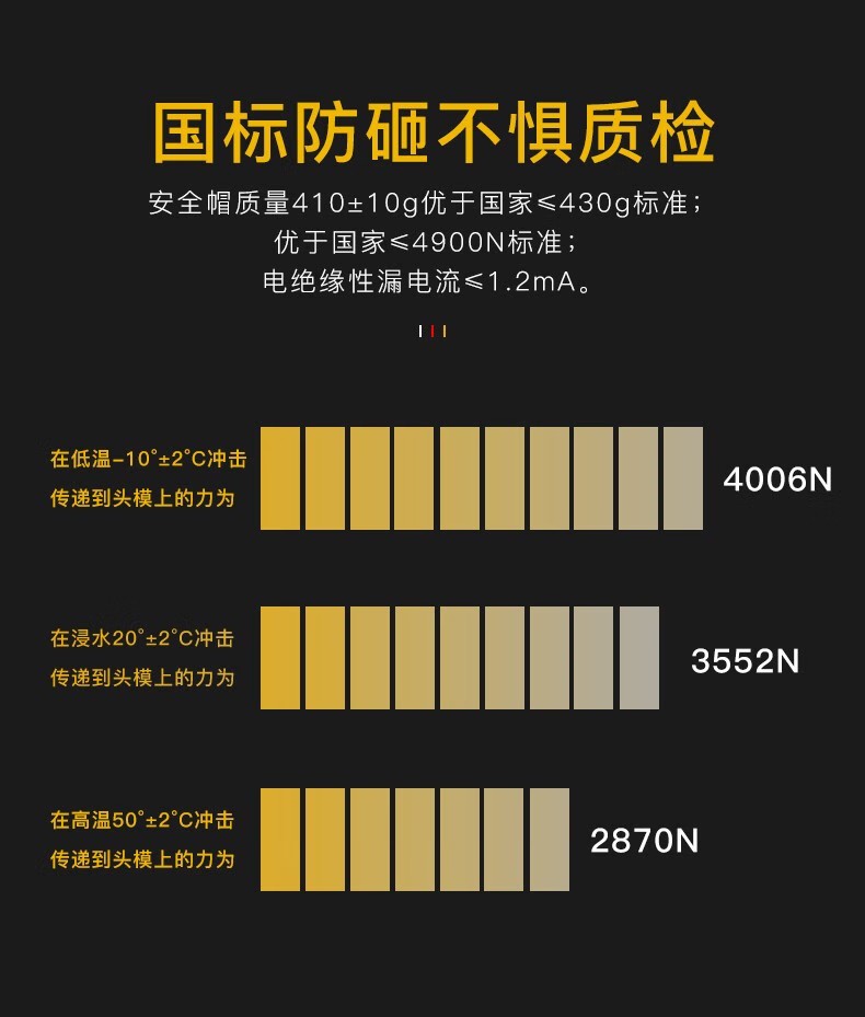 STANLEY史丹利ST1120專(zhuān)業(yè)級(jí)V型透氣工程ABS安全帽3