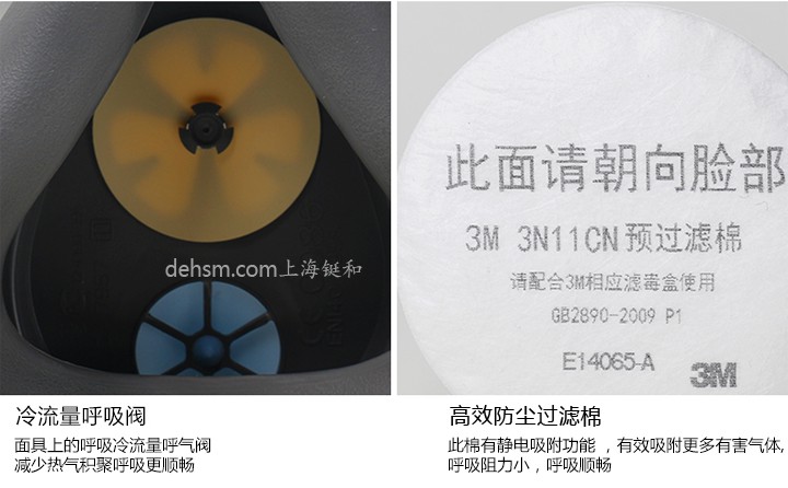 3M3200化工噴漆防毒面具冷流呼氣閥，搭配高效防塵過濾棉
